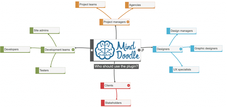 mind doodle mind map