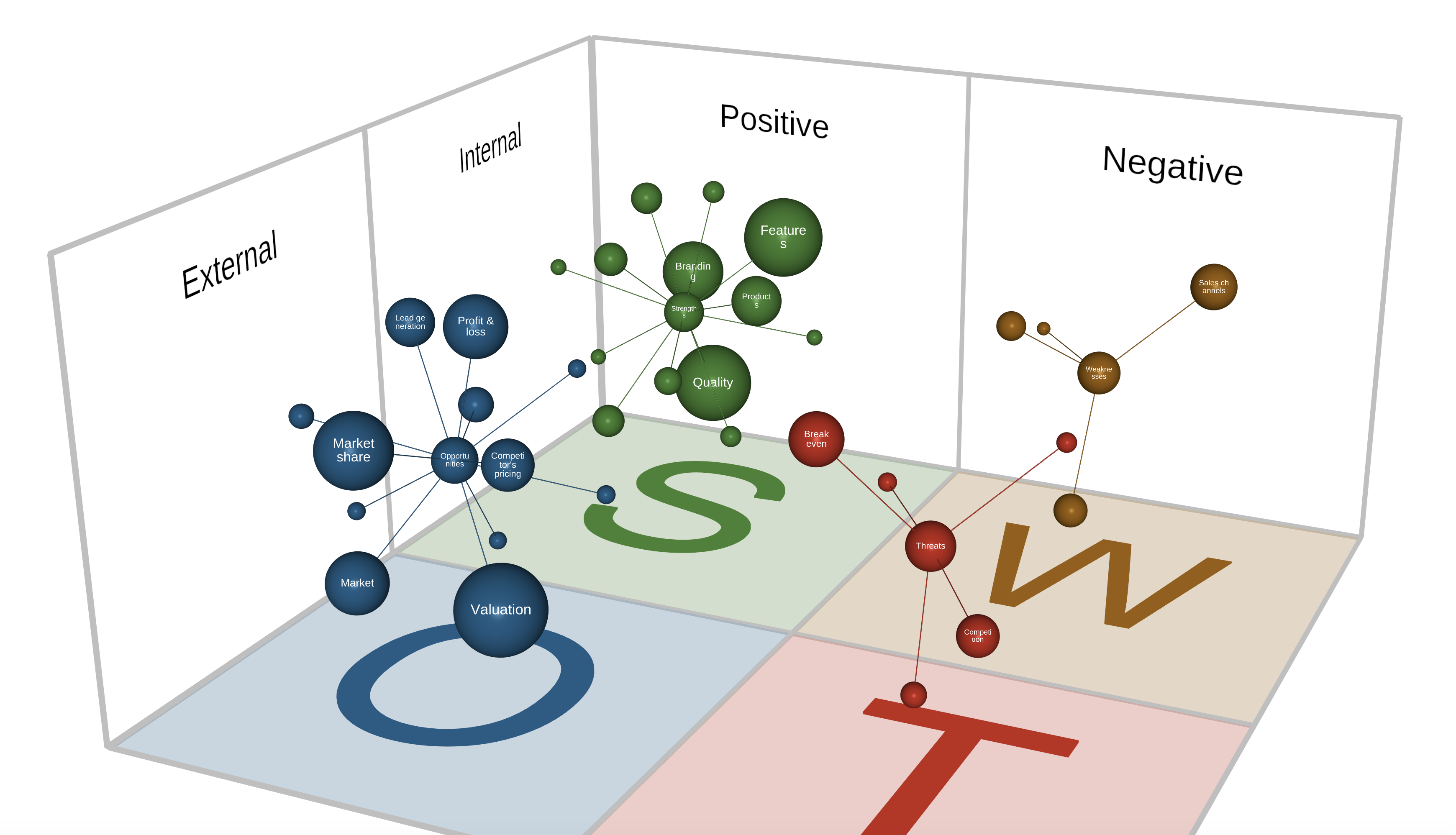 SWOT analysis 3D SWOT analysis